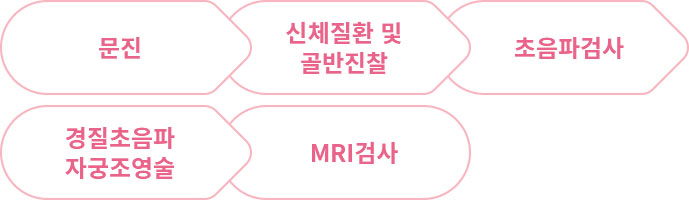 자궁근종센터이미지